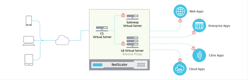 NetScaler - Unified Gateway